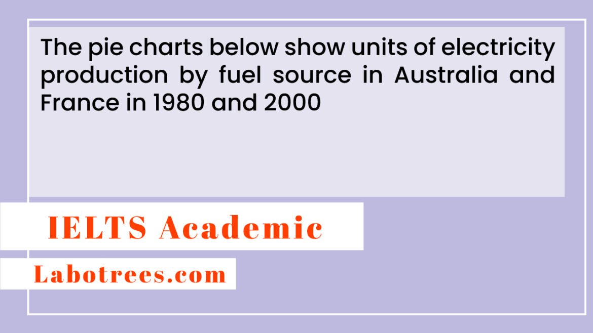 The pie charts below show units of electricity production by fuel source in Australia and France in 1980 and 2000